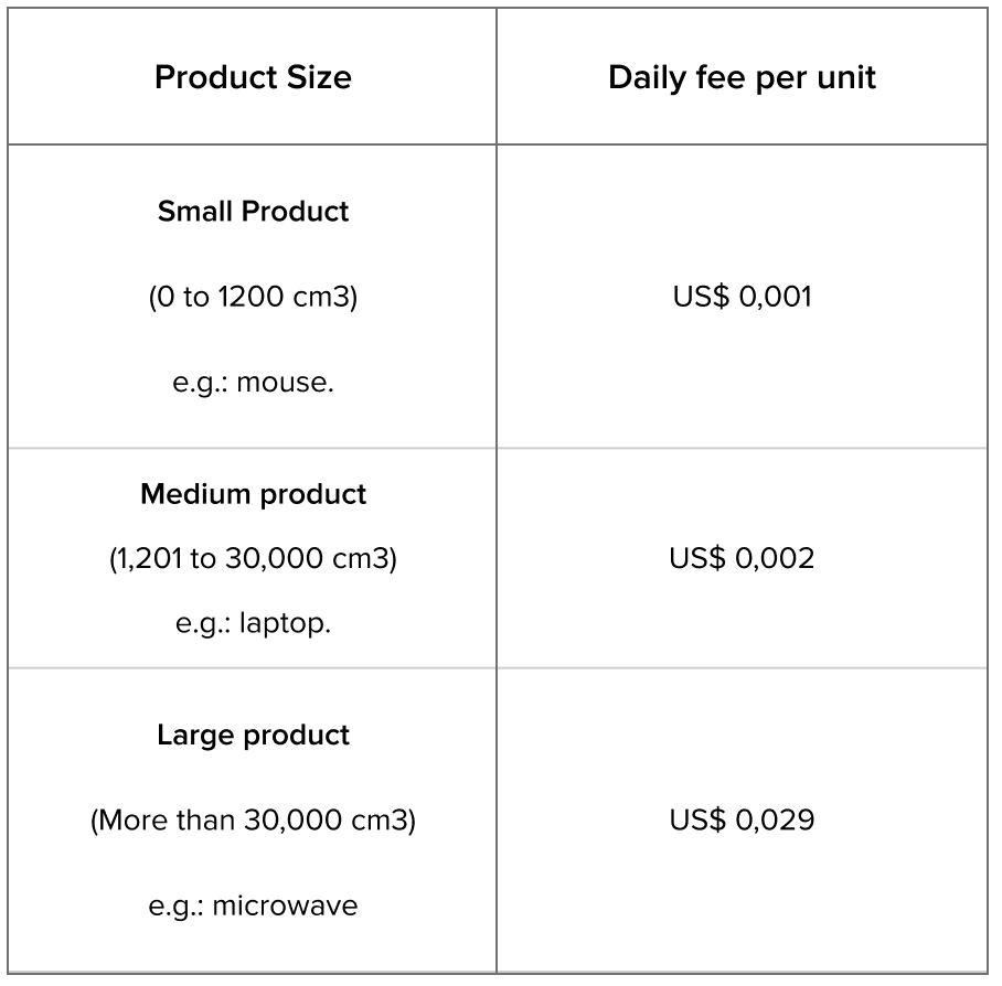 warehousing fees